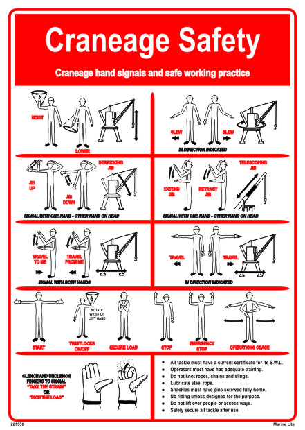 Safety Training Posters Operational White Rigid Pvc