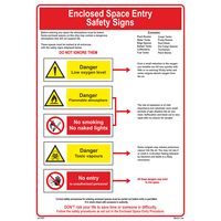 Enclosed space entry safety signs 221507 331507