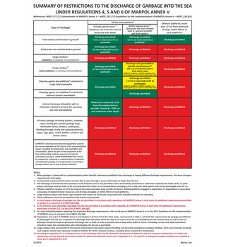 Revised Marpol Annex V discharge Provisions, 2017 22-0074