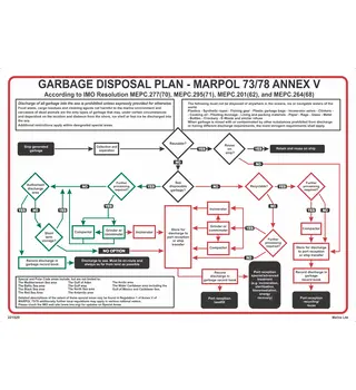 Revised Garbage Disposal Plan 221529