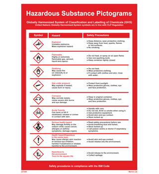 Classification, Labelling and Packaging (CPL) symbols 221549 331549