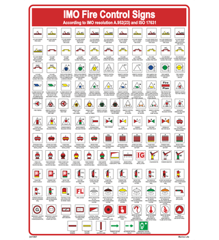 IMO fire control symbols Poster According to IMO resolution A.952(23) and ISO 17631 221567