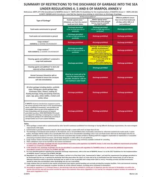 Regulations For Garbage Disposal At Sea 22-0074