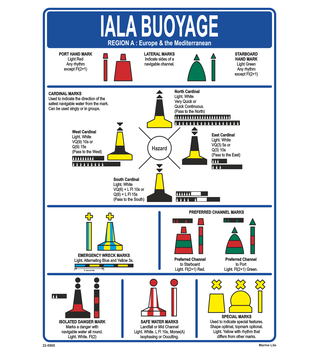 Iala Buoyage System Marks 22-0969