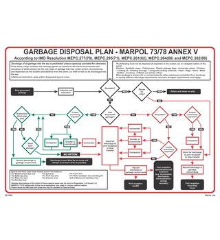 Revised Garbage Disposal Plan 221529